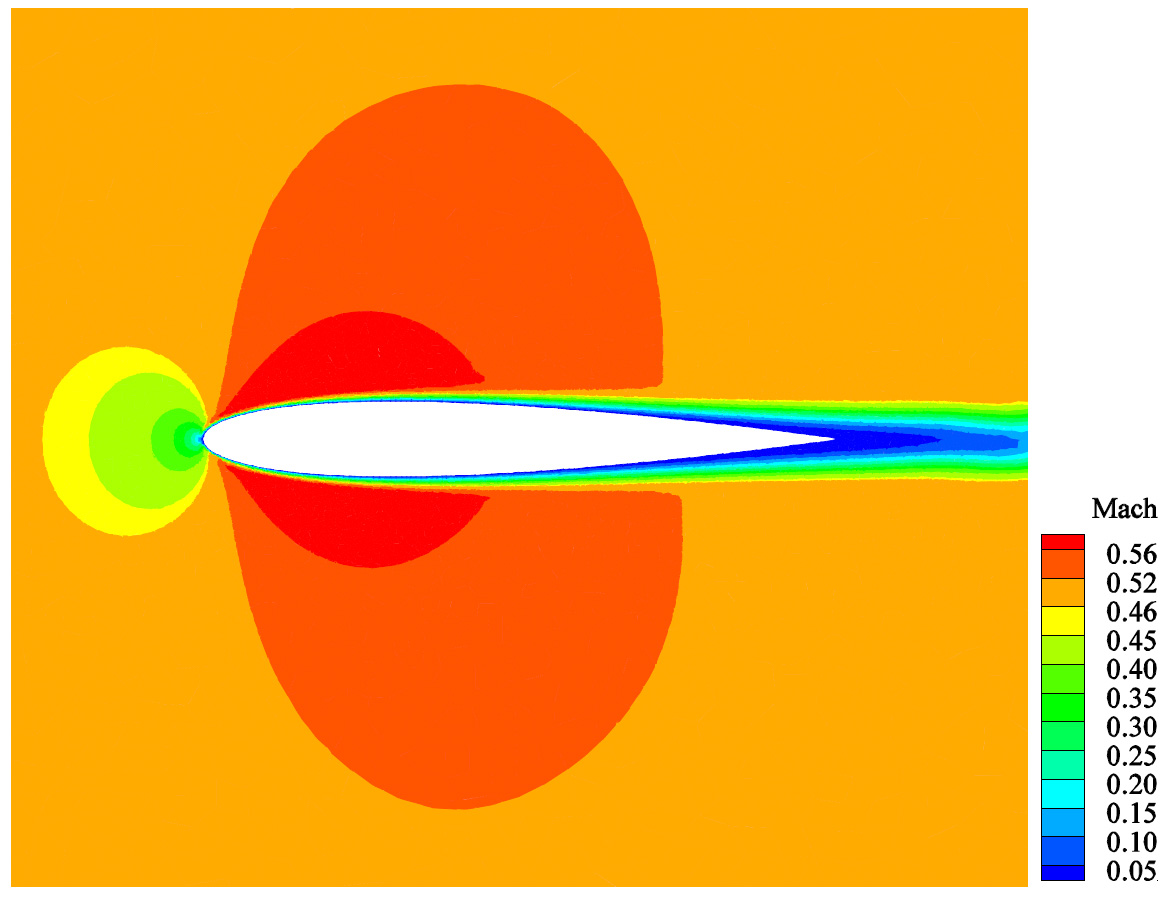 Mach contours around NACA0012